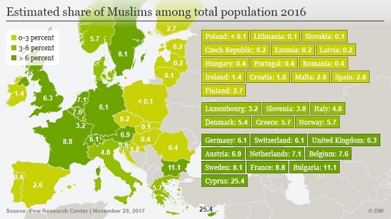 Muslim population in Europe projected to rise