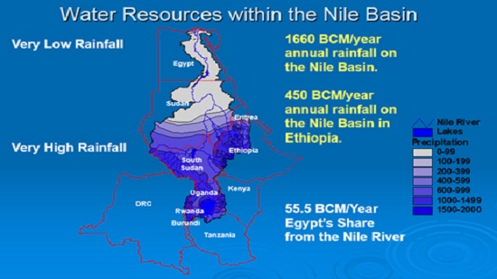 GERD & Ethiopian Water Resources: Is it an Aspiration for Hydropower or Hegemony for Water Power?!